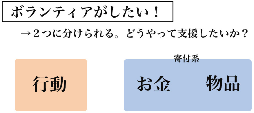 ボランティア種類